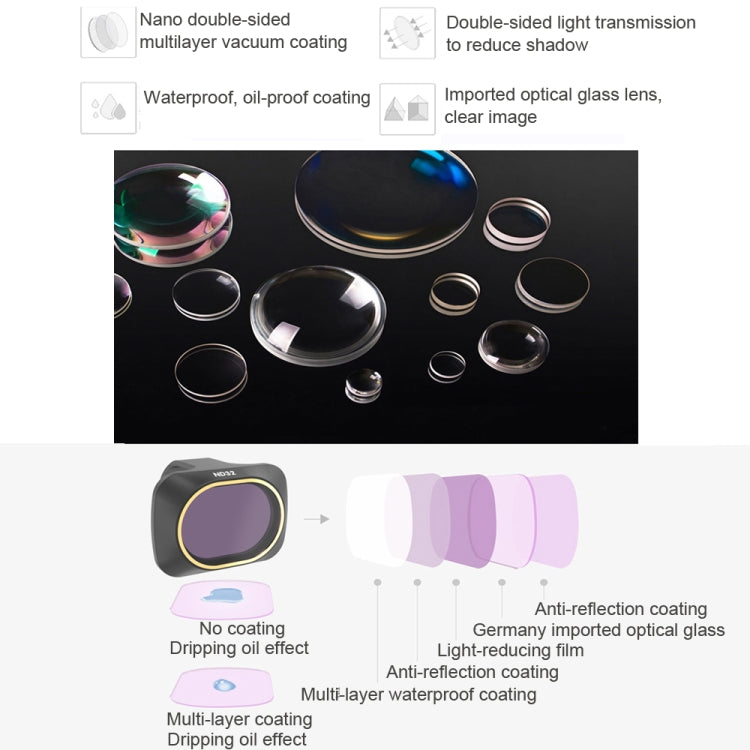 JSR Drone ND64 Lens Neutral Density Filter for DJI MAVIC mini - Other by JSR | Online Shopping South Africa | PMC TechLife | Buy Now Pay Later Mobicred