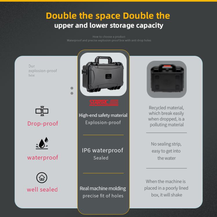 For DJI Osmo 360 STARTRC Waterproof EVA ABS Dual-layer Suitcase Storage Box (Black) - free shipping - PMC TechLife - Order now!