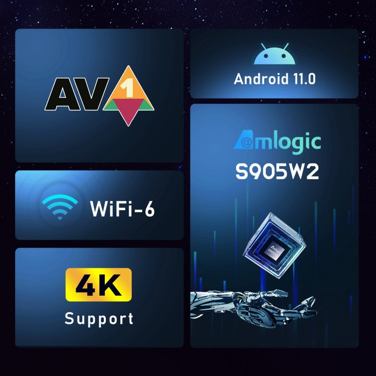 H96 Max W2 4K Ultra HD Android 11.0 Smart TV Box with Remote Control, Amlogic S905W2 Quad-Core, 4GB+64GB(AU Plug) - Amlogic S905 by PMC TechLife | Online Shopping South Africa | PMC TechLife | Buy Now Pay Later Mobicred