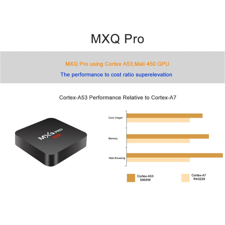 MXQ PROi 1080P 4K HD Smart TV BOX with Remote Controller, Android 7.1 S905W Quad Core Cortex-A53 Up to 2GHz, RAM: 2GB, ROM: 16GB, Support WiFi - Amlogic S905 by PMC TechLife | Online Shopping South Africa | PMC TechLife | Buy Now Pay Later Mobicred