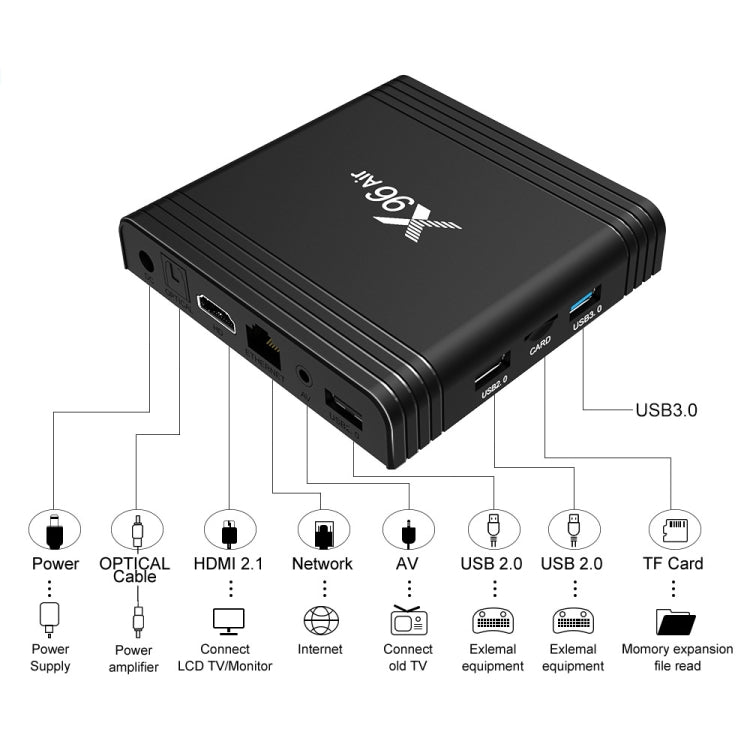 X96 Air 8K Smart TV BOX Android 9.0 Media Player with Remote Control, Quad-core Amlogic S905X3, RAM: 2GB, ROM: 16GB, Dual Band WiFi, EU Plug - Amlogic S905 by PMC TechLife | Online Shopping South Africa | PMC TechLife | Buy Now Pay Later Mobicred
