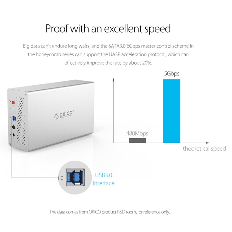 ORICO Honeycomb Series WS400C3 SATA 3.5 inch USB-C / Type-C 4 Bays Aluminum Alloy HDD / SSD Enclosure, The Maximum Support Capacity: 40TB - HDD Enclosure by ORICO | Online Shopping South Africa | PMC TechLife | Buy Now Pay Later Mobicred