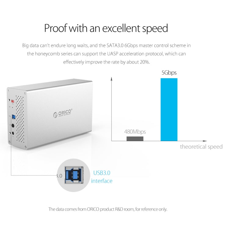 ORICO Honeycomb Series WS400RU3 SATA 3.5 inch USB 3.0 4 Bays Aluminum Alloy HDD / SSD Enclosure with Raid, The Maximum Support Capacity: 40TB - HDD Enclosure by ORICO | Online Shopping South Africa | PMC TechLife | Buy Now Pay Later Mobicred