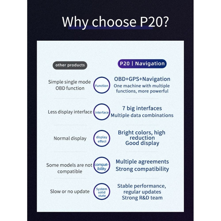 P20 OBD2 + GPS Mode Car Head-up Display HUD Overspeed / Speed / Water Temperature / Engine Failure Alarm - Head Up Display System by PMC TechLife | Online Shopping South Africa | PMC TechLife | Buy Now Pay Later Mobicred