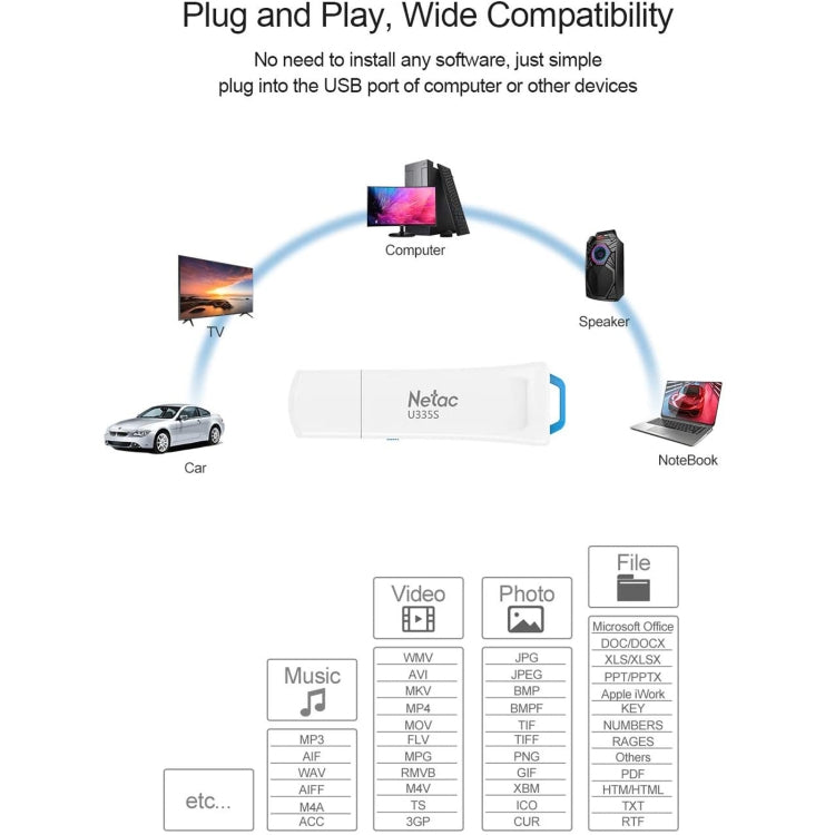Netac U335S USB 3.0 High Speed Antivirus Write Protection USB Flash Drives U Disk, Capacity:128GB - free shipping - PMC Jewellery - Order now!