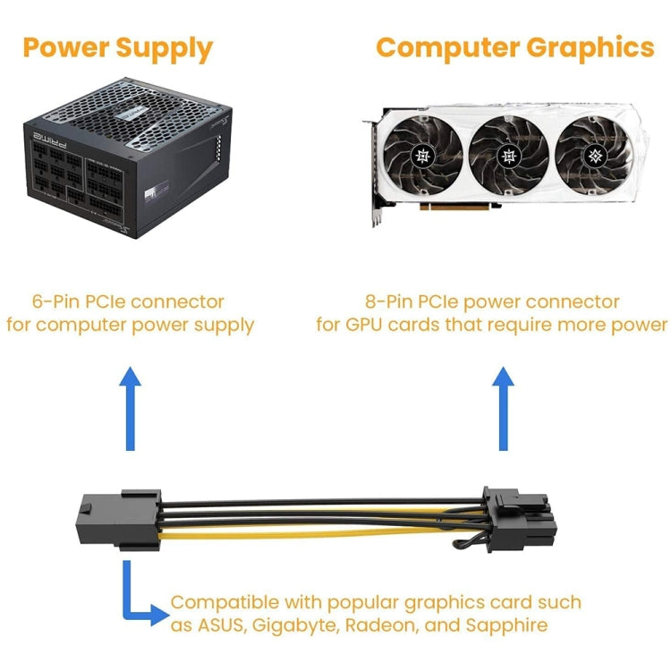 5 PCS 3682 6 Pin Female to 8 Pin Female Graphics Card Power Supply Adapter Cable, Length: 20cm - Power Supply by PMC TechLife | Online Shopping South Africa | PMC TechLife | Buy Now Pay Later Mobicred