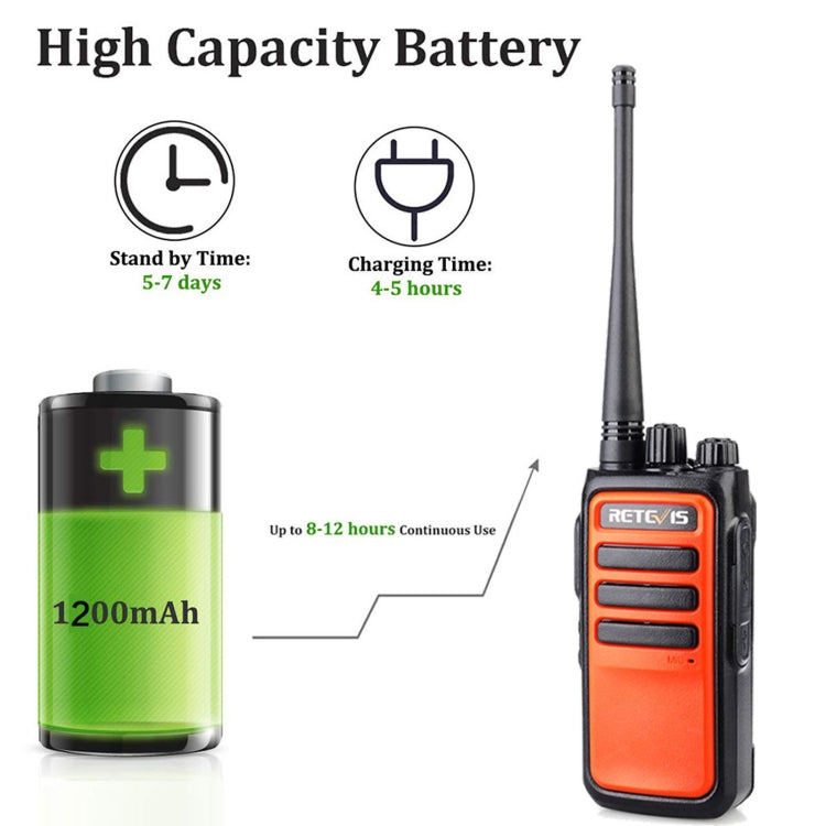 1 Pair RETEVIS RT66 16CHS FRS License-free Two Way Radio Handheld Walkie Talkie, US Plug - free shipping - PMC Jewellery - Order now!