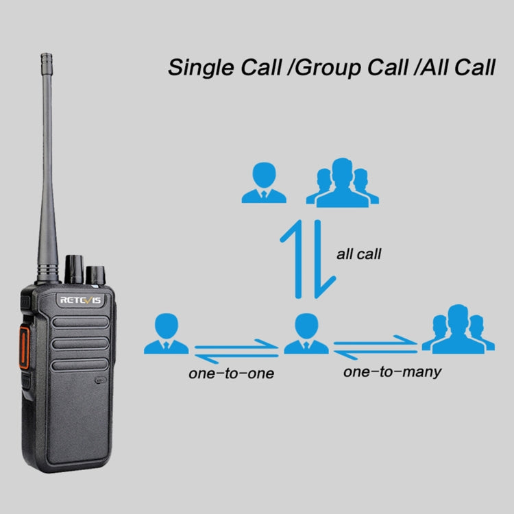 RETEVIS RT43 5W UHF 400-480MHz 32CHS DMR Digital Two Way Radio Handheld Walkie Talkie, US Plug(Black) - free shipping - PMC Jewellery - Order now!