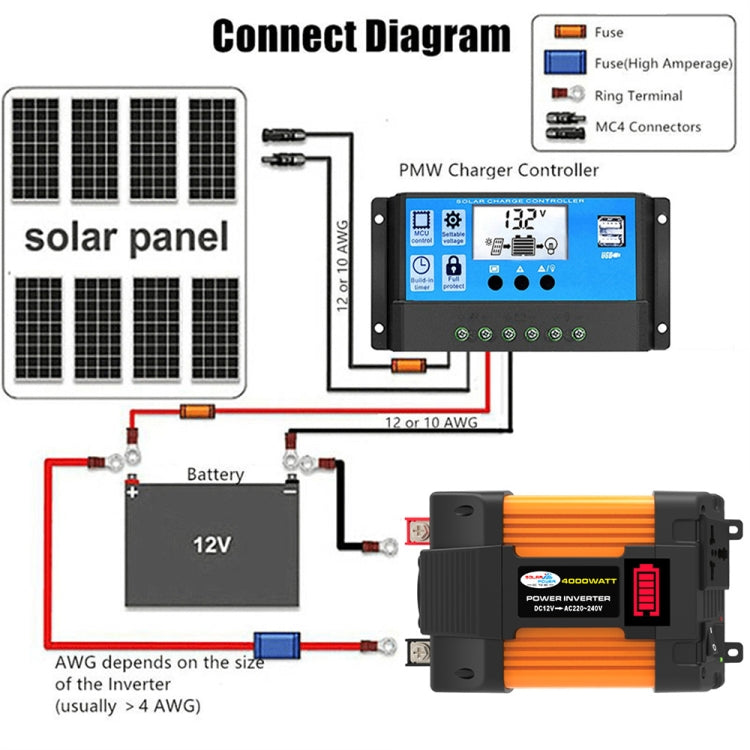 Little Wasp 12V to 220V 4000W Car Power Inverter with LED Display & Dual USB - Modified Square Wave by PMC TechLife | Online Shopping South Africa | PMC TechLife | Buy Now Pay Later Mobicred
