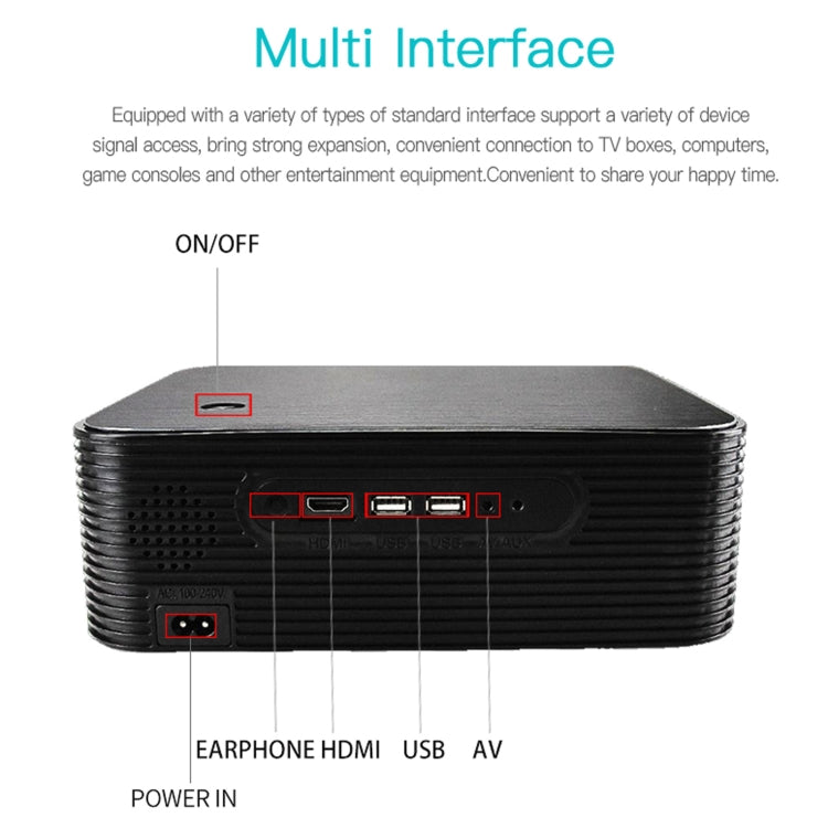 WEJOY L6+ 1920x1080P 200 ANSI Lumens Portable Home Theater LED HD Digital Projector, Android 7.1, 2G+16G, EU Plug - LED Projector by WEJOY | Online Shopping South Africa | PMC Jewellery | Buy Now Pay Later Mobicred