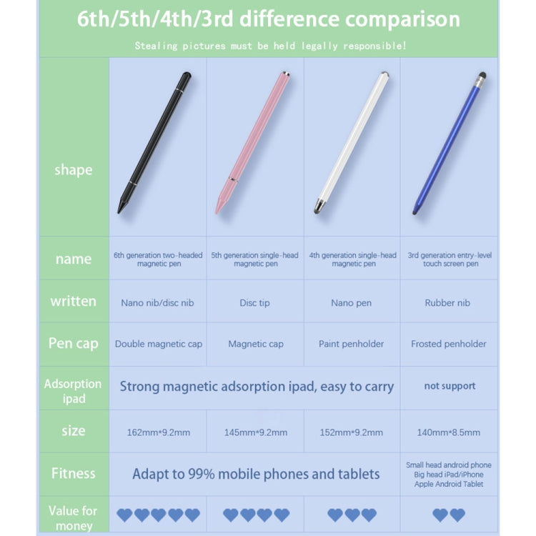 JB06 Universal Magnetic Nano Pen Tip + Disc Pen Tip Stylus Pen for Mobile Phones and Tablets(Rose Gold) - Stylus Pen by PMC TechLife | Online Shopping South Africa | PMC TechLife | Buy Now Pay Later Mobicred