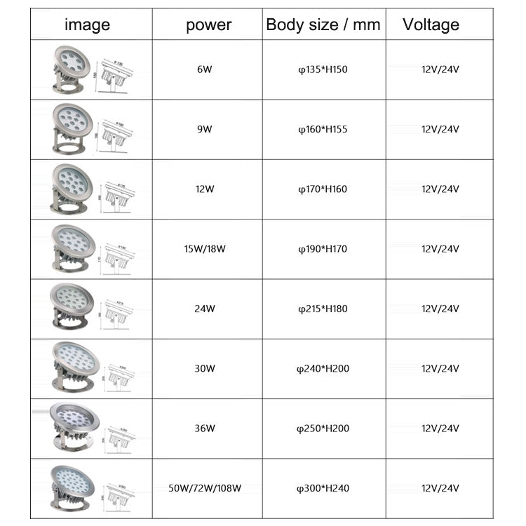 50W Square Park Landscape LED Underwater Light Pool Light(White Light) - Underwater Lights by PMc TechLife | Online Shopping South Africa | PMc TechLife | Buy Now Pay Later Mobicred