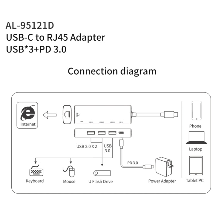 amalink 95121D Type-C / USB-C to RJ45 + 3 Ports USB + PD 3.0 Multi-function HUB(Grey) - free shipping - PMC Jewellery - Order now!