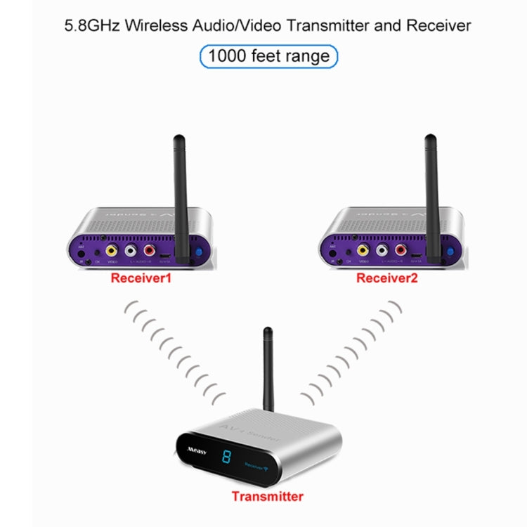 Measy AV530-2 5.8GHz Wireless Audio / Video Transmitter + 2 Receiver, Transmission Distance: 300m, UK Plug - free shipping - PMC Jewellery - Order now!