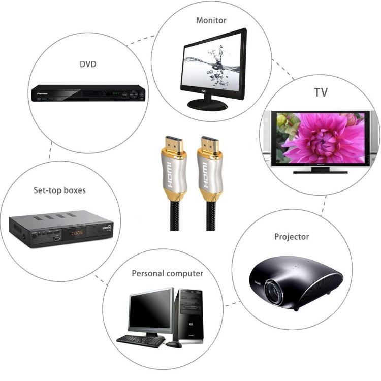 For HDMI 2.1 1m  HD 8K PS4 Cable 4K2K 144Hz Projector Notebook Set-Top Box Cable(Golden) - Cable by PMC TechLife | Online Shopping South Africa | PMC TechLife | Buy Now Pay Later Mobicred