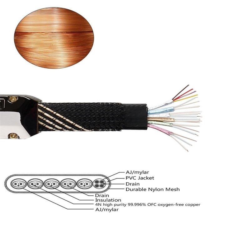 For HDMI 3m 2.0 Version  HD Cable 19 + 1 Standard Oxygen-Free Copper Metal Sshell 4K TV Flat Cable(Gun Black + Nylon Mesh) - free shipping - PMC TechLife - Order now!