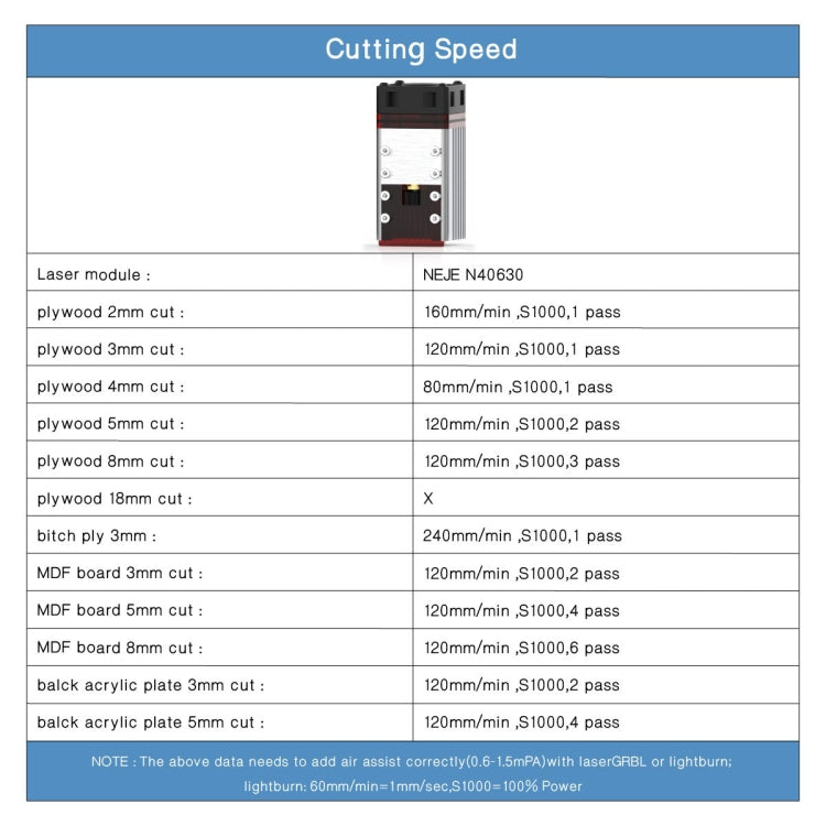 NEJE N40630 7.5W 450nm Laser Engraver Module Kits - free shipping - PMC TechLife - Order now!