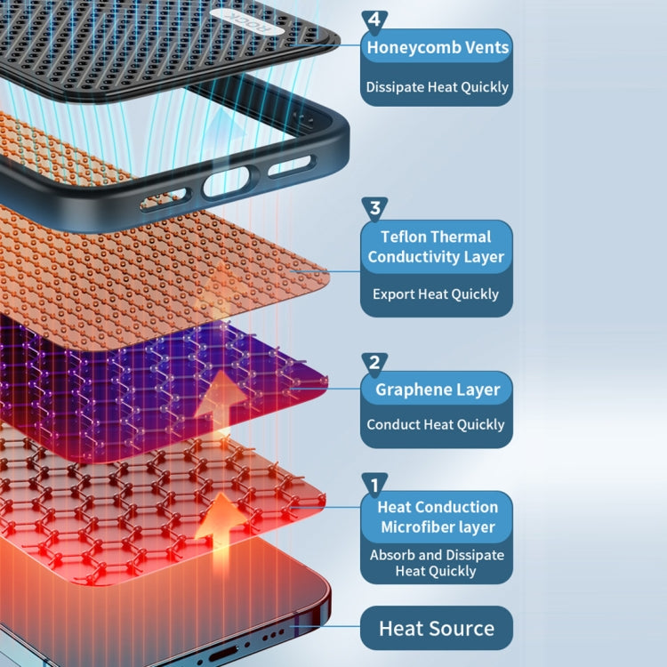 For iPhone 14 Plus ROCK Graphene Heat Dissipation Phone Case (Black) - iPhone 14 Plus Cases by ROCK | Online Shopping South Africa | PMC TechLife | Buy Now Pay Later Mobicred