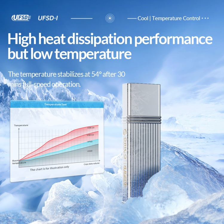 ORICO UFS Flash Drive, Read: 411MB/s, Write: 353MB/s, Memory:512GB, Port:USB-A(Silver) - free shipping - PMC Jewellery - Order now!