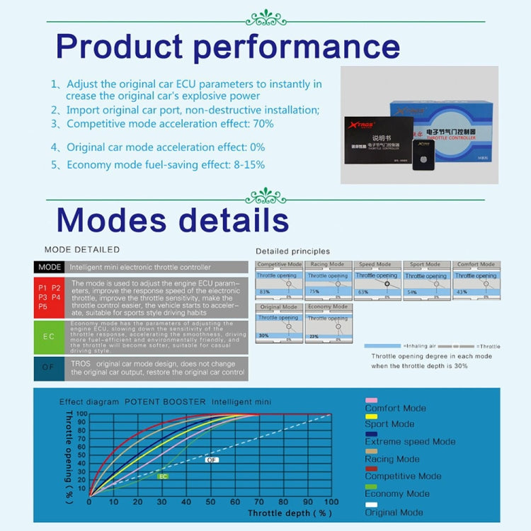 For Perodua Bezza TROS MB Series Car Potent Booster Electronic Throttle Controller - Car Modification by TROS | Online Shopping South Africa | PMC TechLife | Buy Now Pay Later Mobicred
