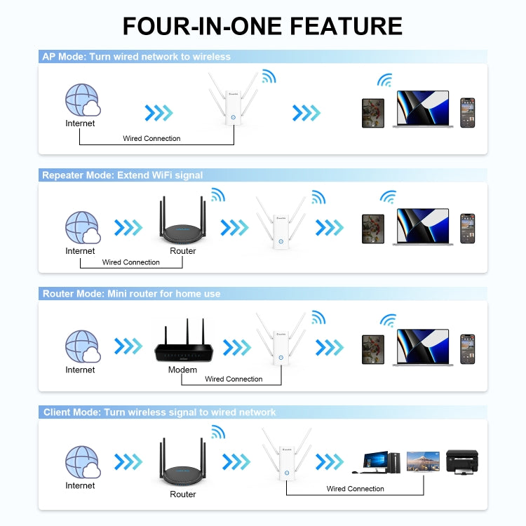 Wavlink AERIAL D4X AX1800Mbps Dual Frequency WiFi Signal Amplifier WiFi6 Extender(AU Plug) - free shipping - PMC Jewellery - Order now!