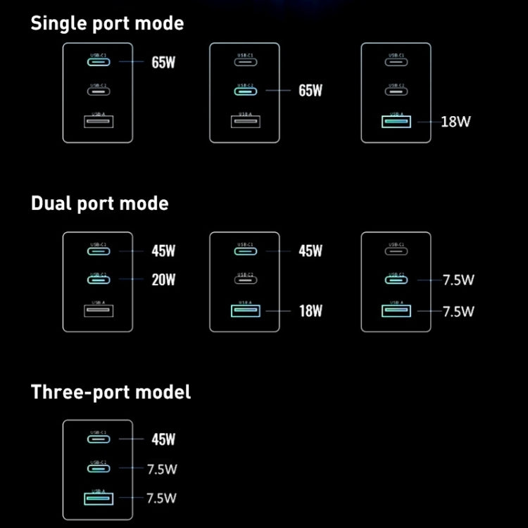 65W Dual PD USB-C / Type-C + USB 3-Port Gan Fast Charging Charger, Plug:UK Plug(White) - free shipping - PMC Jewellery - Order now!