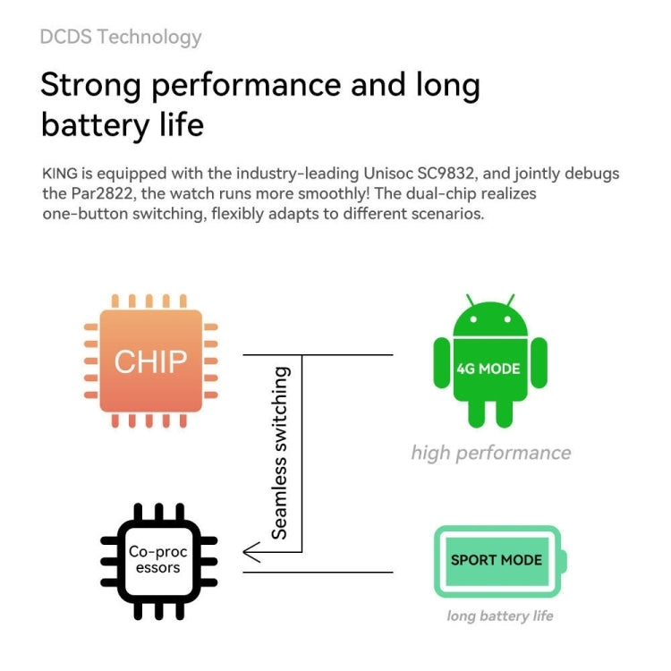 Z20 1.75 inch Screen 4G LTE Smart Watch Android 9 OS 4GB+128GB(Black) - Android Watch by PMC TechLife | Online Shopping South Africa | PMC TechLife | Buy Now Pay Later Mobicred