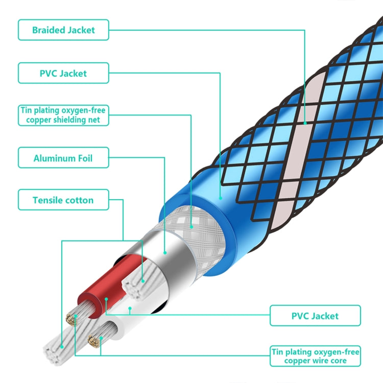 EMK 3.5mm Jack Male to 2 x 6.35mm Jack Male Gold Plated Connector Nylon Braid AUX Cable for Computer / X-BOX / PS3 / CD / DVD, Cable Length:1m(Dark Blue) - Audio Optical Cables by PMC TechLife | Online Shopping South Africa | PMC TechLife | Buy Now Pay Later Mobicred