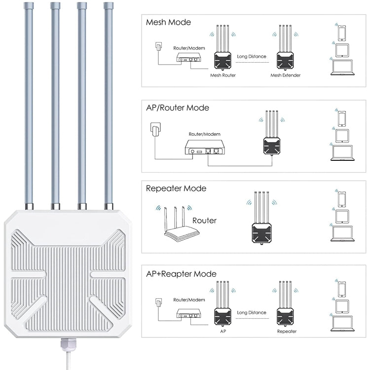Wavlink WN573HX1 WiFi 6 AX1800 Dual Band Long Range Outdoor WiFi Extender(UK Plug) - free shipping - PMc TechLife - Order now!