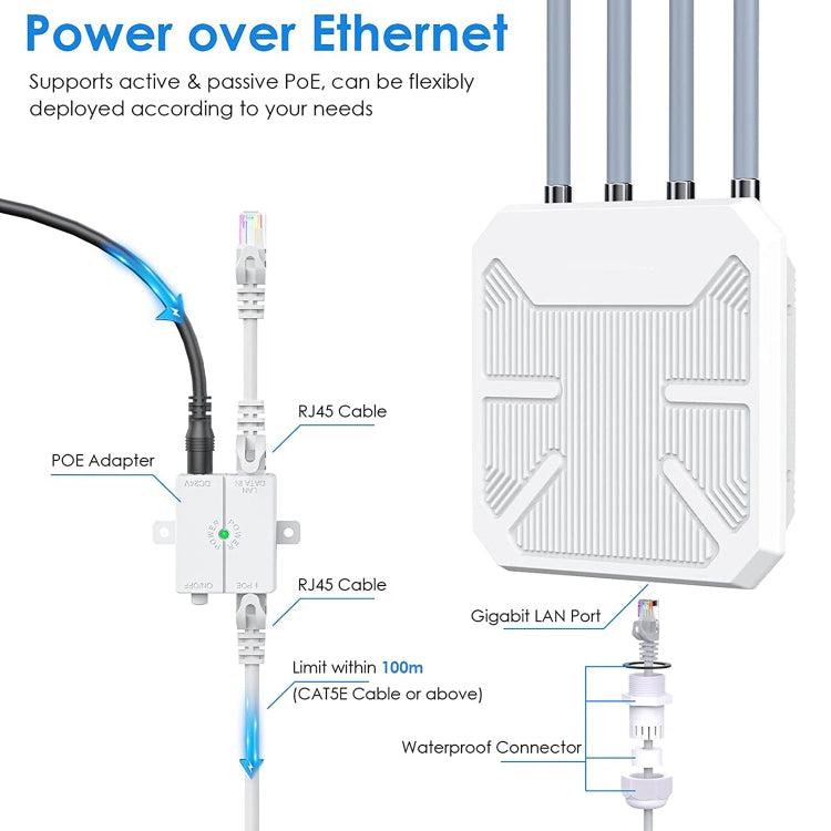 Wavlink WN573HX1 WiFi 6 AX1800 Dual Band Long Range Outdoor WiFi Extender(UK Plug) - free shipping - PMc TechLife - Order now!