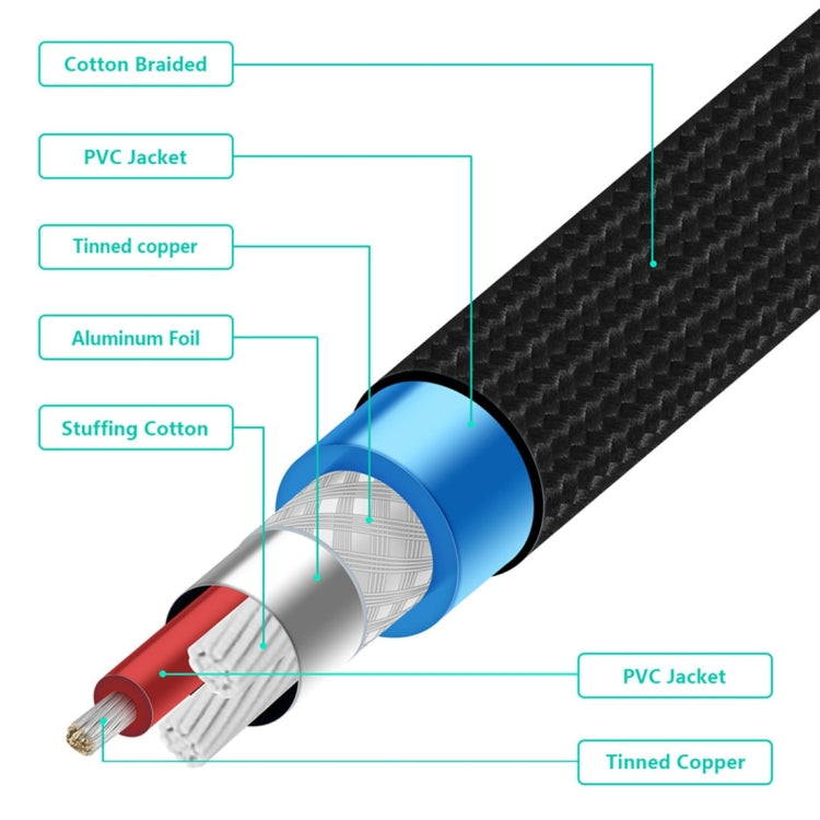 EMK 2 x RCA Male to 2 x RCA Male Gold Plated Connector Nylon Braid Coaxial Audio Cable for TV / Amplifier / Home Theater / DVD, Cable Length:1.5m(Black) - free shipping - PMC Jewellery - Order now!