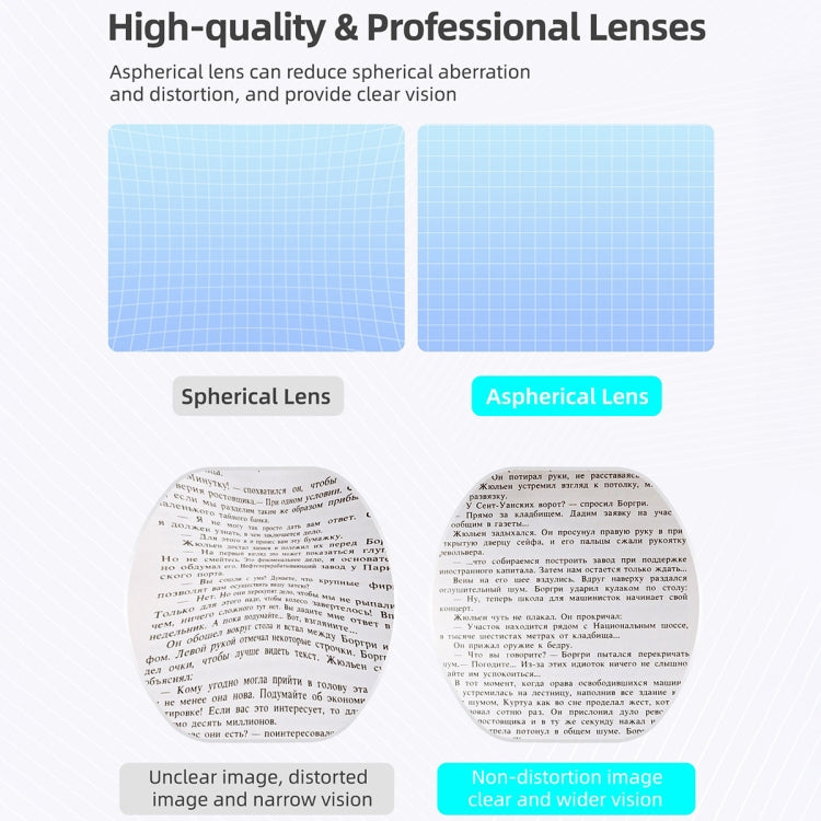 For PlayStation VR2 Hifylux Myopia Glasses Aspherical Resin Lens(-2.5D) - free shipping - PMC Jewellery - Order now!