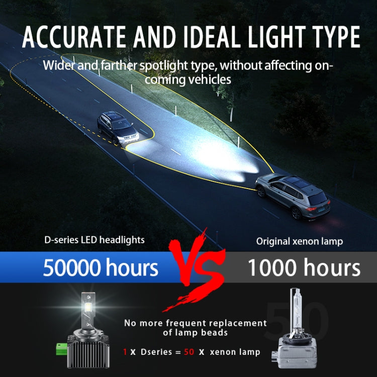 P15 1 Pair D2S / D2R DC10-32V / 35W / 6000K / 4000LM IP68 Waterproof Car LED Headlight - LED Headlamps by PMC TechLife | Online Shopping South Africa | PMC TechLife