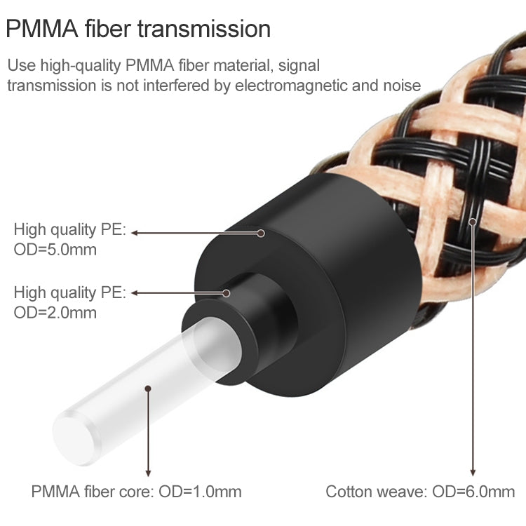 2m EMK OD6.0mm Gold-plated TV Digital Audio Optical Fiber Connecting Cable - Audio Optical Cables by EMK | Online Shopping South Africa | PMC TechLife | Buy Now Pay Later Mobicred