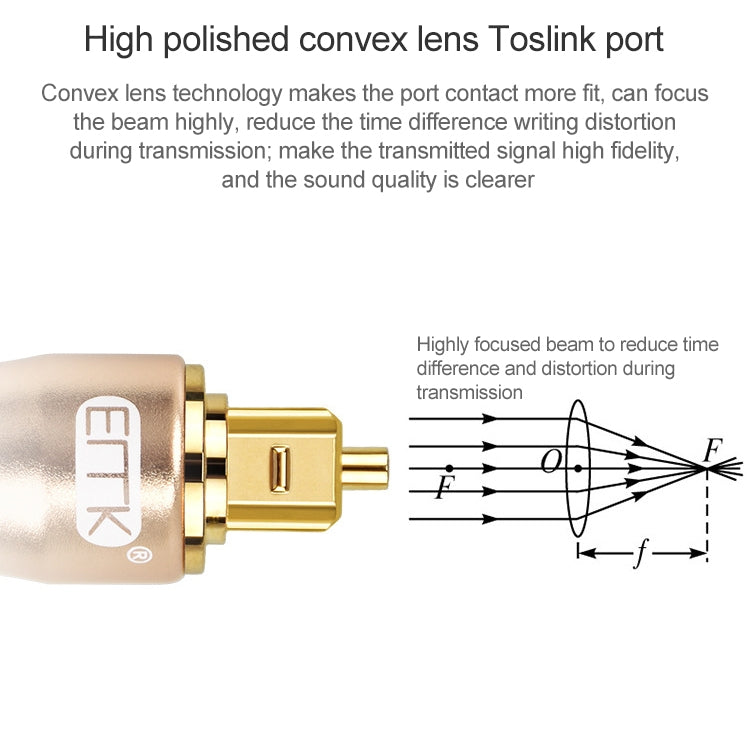 20m EMK OD6.0mm Gold-plated TV Digital Audio Optical Fiber Connecting Cable - free shipping - PMC Jewellery - Order now!