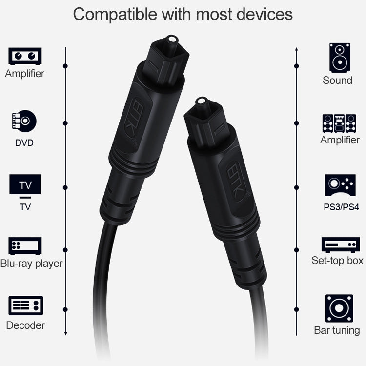 10m EMK OD4.0mm Square Port to Square Port Digital Audio Speaker Optical Fiber Connecting Cable(Black) - Audio Optical Cables by EMK | Online Shopping South Africa | PMC TechLife | Buy Now Pay Later Mobicred