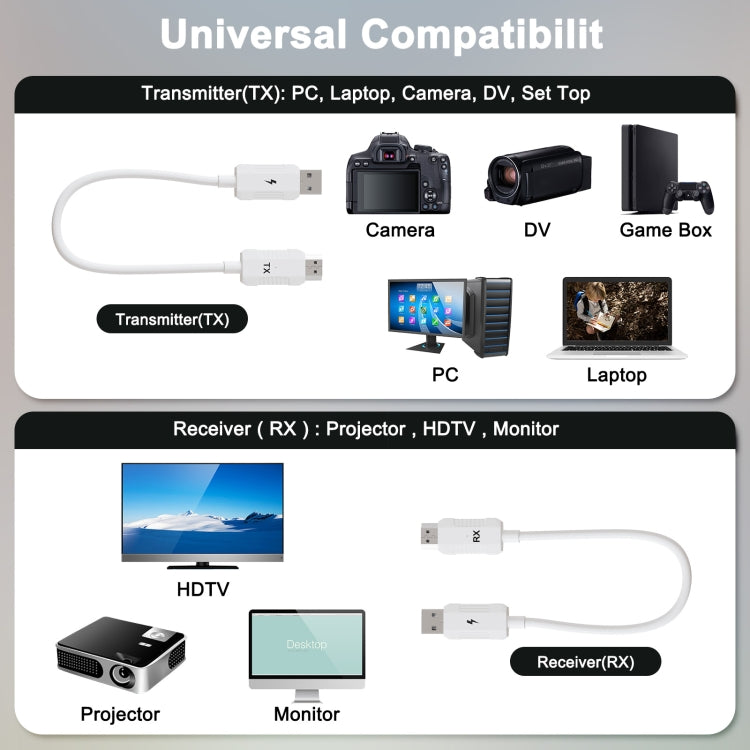 THT-020-8-1 4 in 1 HDMI Transmitter Wireless Screen Sharer Set(White) - Wireless Display Dongle by PMC TechLife | Online Shopping South Africa | PMC TechLife | Buy Now Pay Later Mobicred