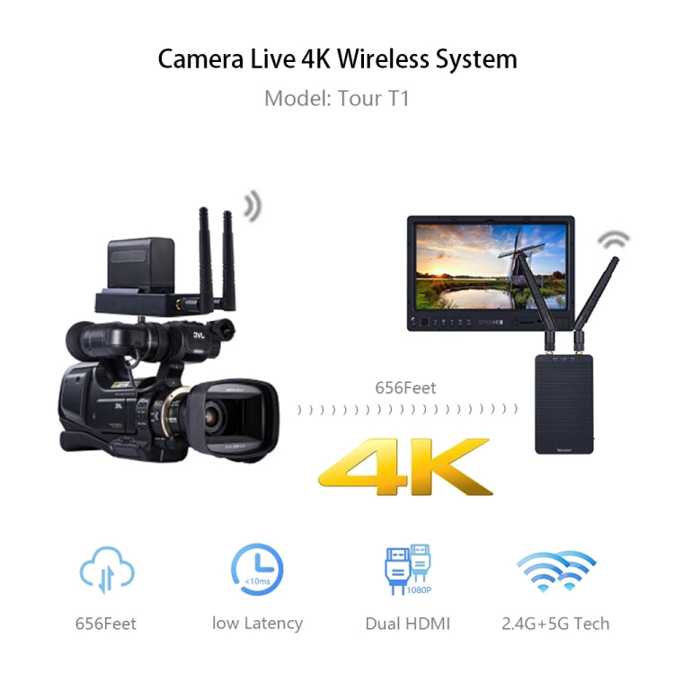 Measy T1 4K HDMI 2.0 Wireless Audio Video Transmitter Receiver Extender Transmission System, Transmission Distance: 200m, EU Plug(Black) - free shipping - PMc TechLife - Order now!