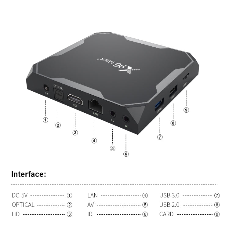 X96 max+ 4K Smart TV Box, Android 9.0, Amlogic S905X3 Quad-Core Cortex-A55,4GB+64GB, Support LAN, AV, 2.4G/5G WiFi, USBx2,TF Card, EU Plug - Amlogic S905 by PMC TechLife | Online Shopping South Africa | PMC TechLife | Buy Now Pay Later Mobicred