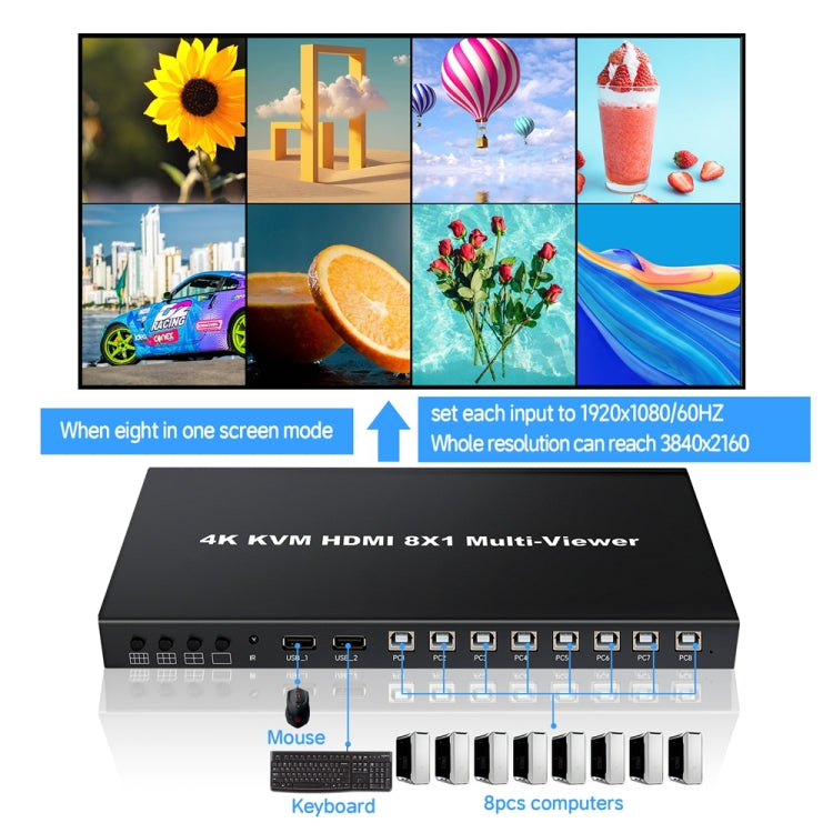 NK-E80 4K 30Hz 8 In 1 Out HDMI 8-way Screen Splitter KVM Switch(US Plug) - Switch by PMC Jewellery | Online Shopping South Africa | PMC Jewellery | Buy Now Pay Later Mobicred