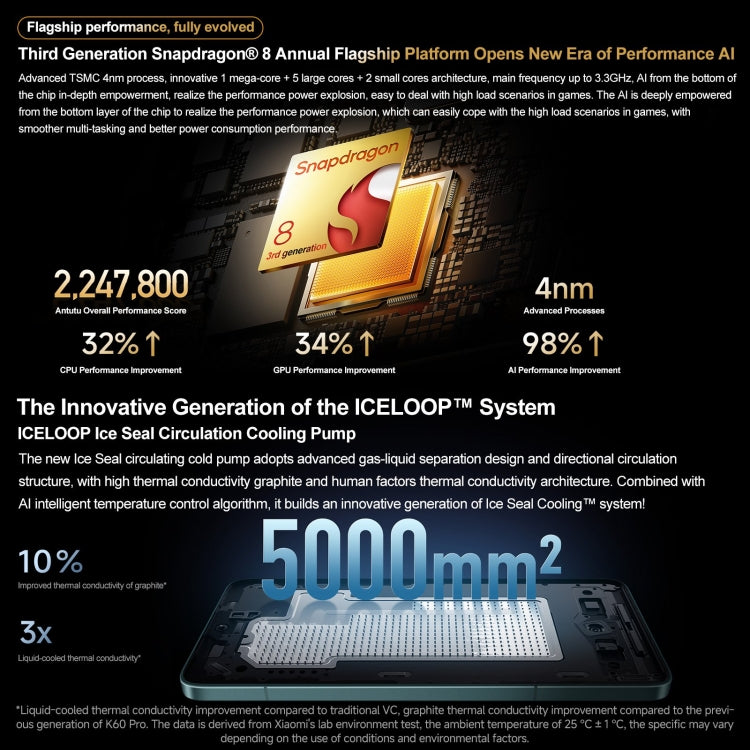 Xiaomi Redmi K70 Pro, 12GB+256GB,  6.67 inch HyperOS Qualcomm Snapdragon 8 Gen 3 Octa Core 4nm up to 3.3GHz, NFC, Network: 5G(Silver) - free shipping - PMc TechLife - Order now!