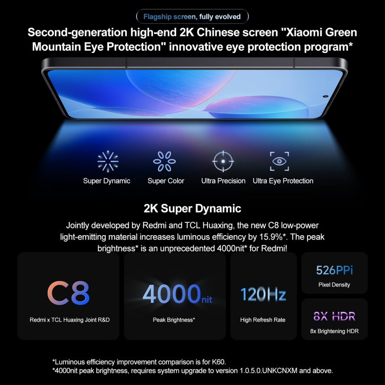 Xiaomi Redmi K70 Pro, 12GB+256GB,  6.67 inch HyperOS Qualcomm Snapdragon 8 Gen 3 Octa Core 4nm up to 3.3GHz, NFC, Network: 5G(Blue Green) - free shipping - PMc TechLife - Order now!