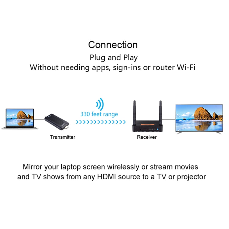Measy FHD656 Mini 1080P HDMI 1.4 HD Wireless Audio Video Transmitter Receiver Extender Transmission System, Transmission Distance: 100m, EU Plug - free shipping - PMC TechLife - Order now!