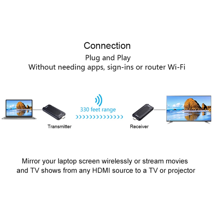 Measy FHD656 Nano 1080P HDMI 1.4 HD Wireless Audio Video Double Mini Transmitter Receiver Extender Transmission System, Transmission Distance: 100m, US Plug - free shipping - PMc TechLife - Order now!