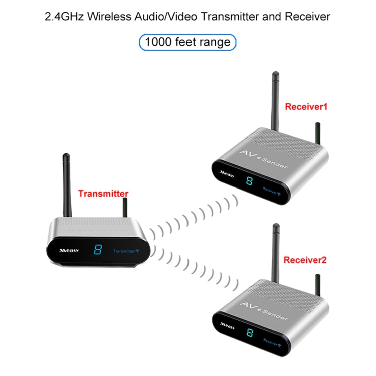 Measy AV230-2 2.4GHz Set-top Box Wireless Audio / Video Transmitter + 2 Receiver, Transmission Distance: 300m, US Plug, with IR Extension Function - free shipping - PMC Jewellery - Order now!