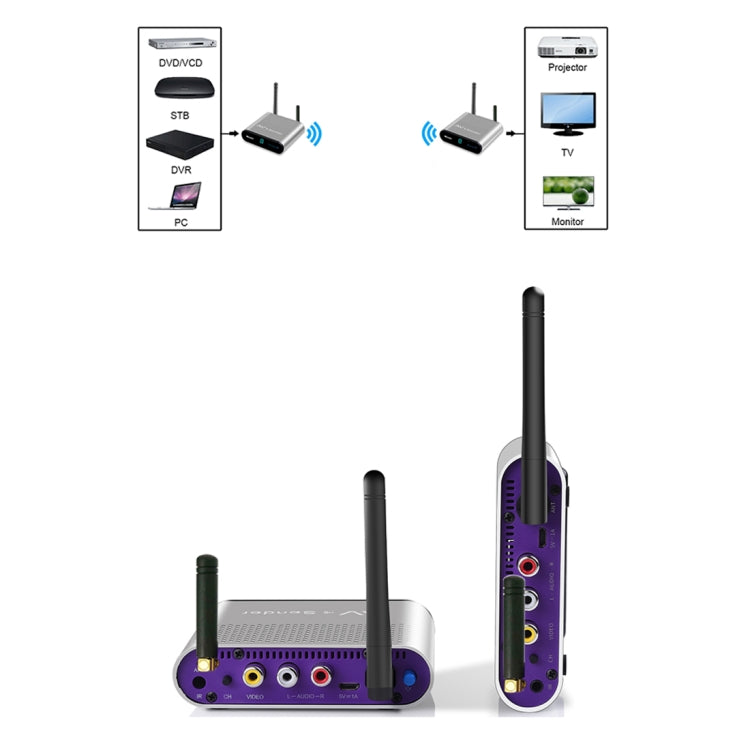 Measy AV230-2 2.4GHz Set-top Box Wireless Audio / Video Transmitter + 2 Receiver, Transmission Distance: 300m, AU Plug, with IR Extension Function - free shipping - PMC Jewellery - Order now!
