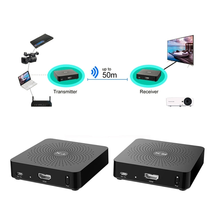 Measy W2H 60GHz 4K+ Ultra HD Wireless Transmission Kit, Transmission Distance: 50m(US Plug) - free shipping - PMC Jewellery - Order now!