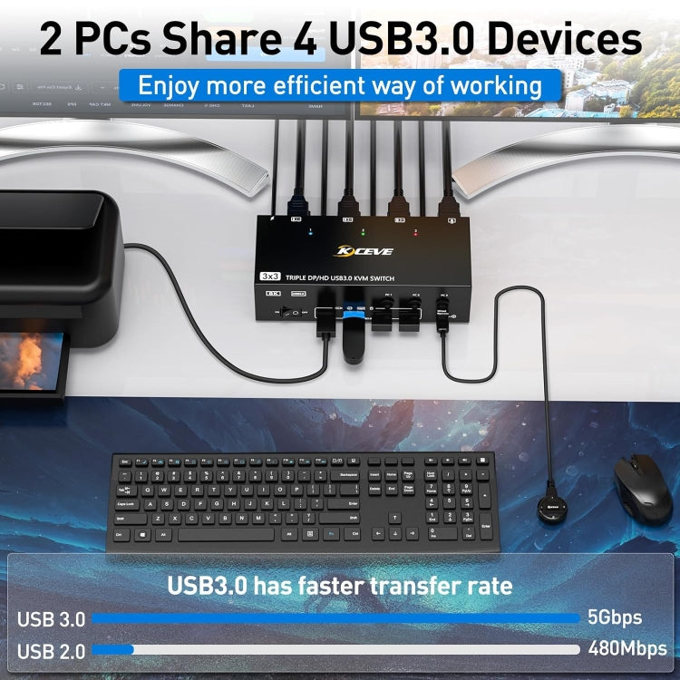 KC-KVM303DH 8K 60Hz USB3.0 DP+DP+HDMI Triple Monitors KVM Switch(US Plug) - Switch by PMC TechLife | Online Shopping South Africa | PMC TechLife | Buy Now Pay Later Mobicred