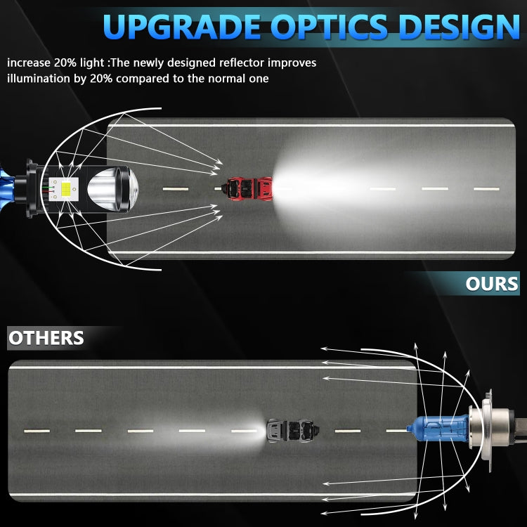 N4 1 Pair H4 Car mini Bifocal LED Lens Headlight(Black) - free shipping - PMC TechLife - Order now!