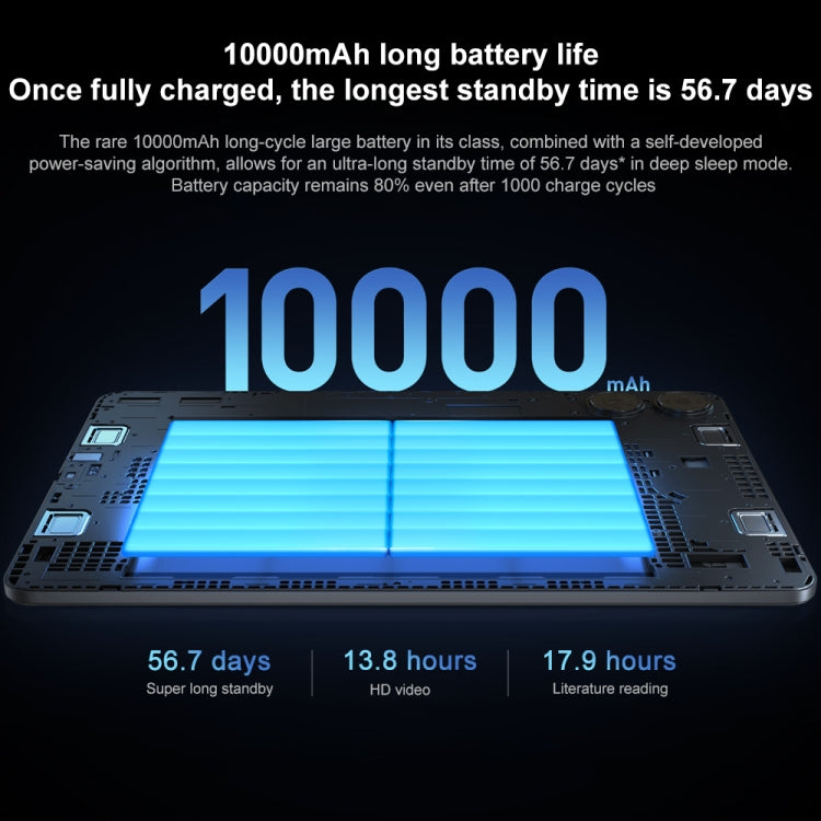 Xiaomi Redmi Pad Pro 12.1 inch Tablet PC, 8GB+256GB, HyperOS Qualcomm Snapdragon 7s Gen2 Octa Core, 10000mAh Battery(Cyan) - free shipping - PMC TechLife - Order now!